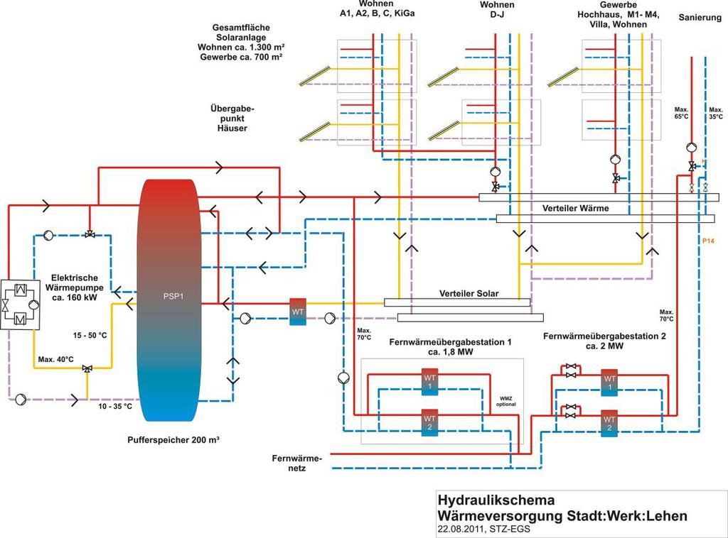 870 DI Helmut Strasser et al. / Energy Procedia 30 ( 2012 ) 866 874 Fig. 1. Hydraulic Scheme Based on the heat-supply concept detailed simulation were done in order to optimize the whole system.