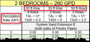 How to use Basic Serial System Tabulated Bed Information The tables are