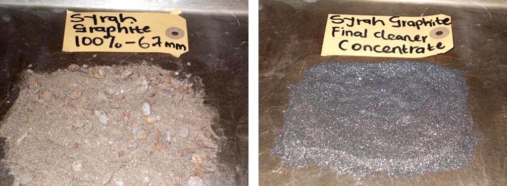 Figure 5 Photograph on left: Crushed sample of Balama graphitic schist used for the initial metallurgical testing.