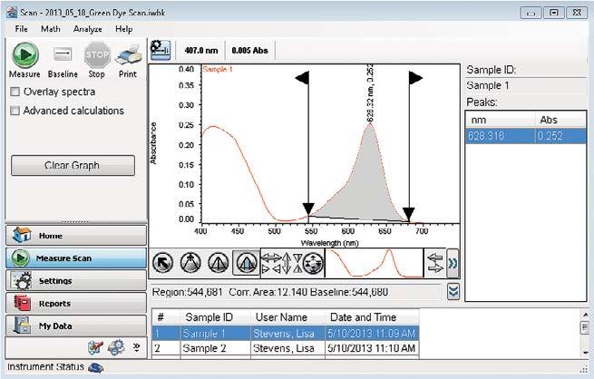 options and graphing features, including 3-D viewing, are available to you for maximum flexibility in your experiments Pre-programmed peak analysis