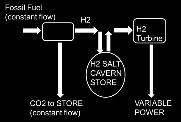 Hydrogen Project