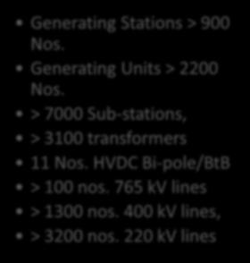 Interconnections Courtesy: NASA Generating Stations > 900 Nos. Generating Units > 2200 Nos.