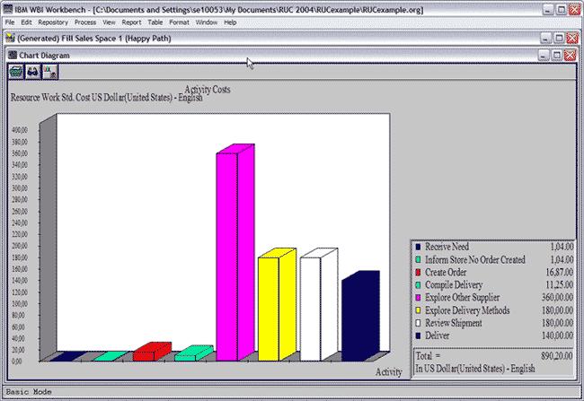 Page 20 of 24 Figure 21: WBI Modeler allows you to generate various charts to analyze the execution of a workflow scenario.