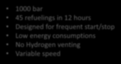 hydrogen fueling.
