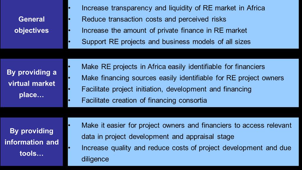 2.Enabling Frameworks for Investment Project