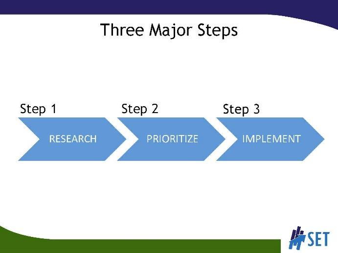 SLIDE 8 This figure illustrates the three major steps involved in a BR&E program; sometimes the second step is broken into 2 steps (immediate follow up and data analysis/strategic planning), but this