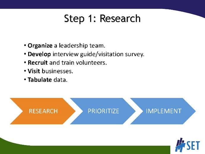 SLIDE 9 The major focus of Step 1 is the firm visitations: developing the interview script/survey instrument, recruiting and TRAINING the volunteers, and conducting the actual visits.