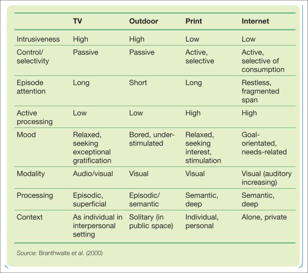 media and digital media (note that rows 10 12 are