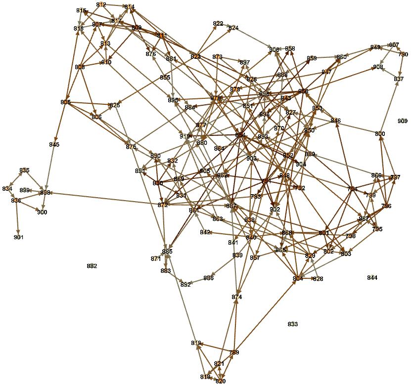 Visualization of the Metabolomics Causal Network The result is based on statistical significant level 0.