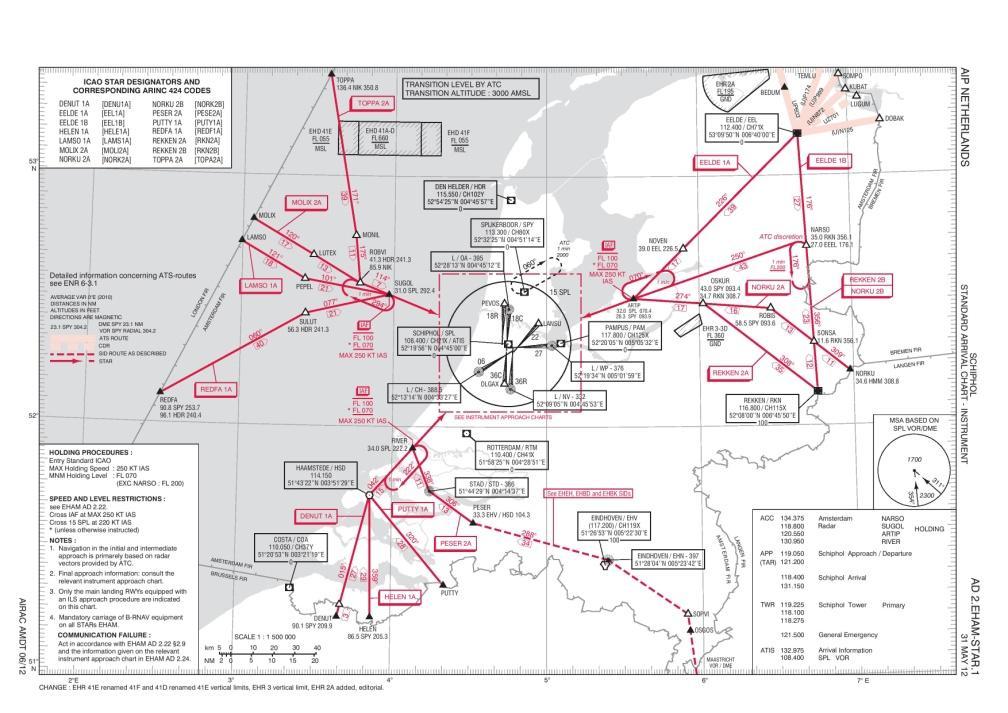 Figure 10 Schiphol ATC control area and arrival pathways (Schiphol) The decisions pertaining to scheduling and routing were taken for every aircraft once it enters the control area of the relevant