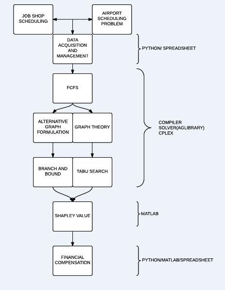 Figure 27 Algorithm and computation details 6.1 
