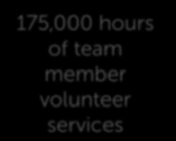 volunteer services
