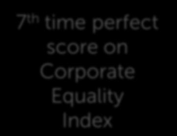 score on  Equality
