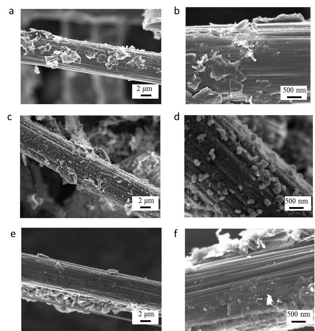 Figure S6 SEM images of the (a, b) fresh electrode, (c, d) discharge product with 8 h as a cutoff time at a