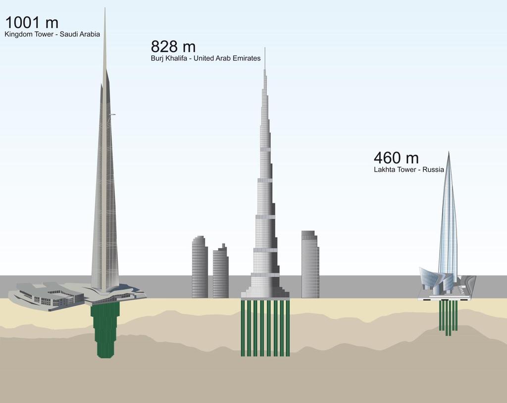 Tall, taller, the tallest Olympiaturm München