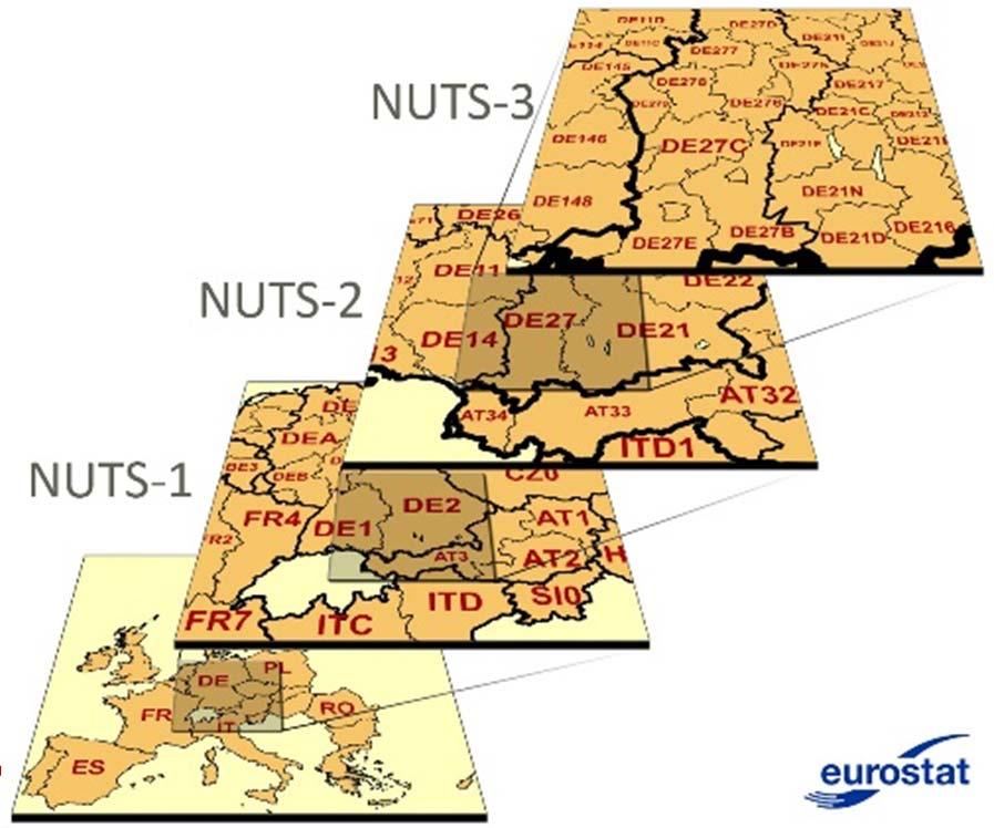 The comprehensive network aim: accessibility to EU Regions access to the