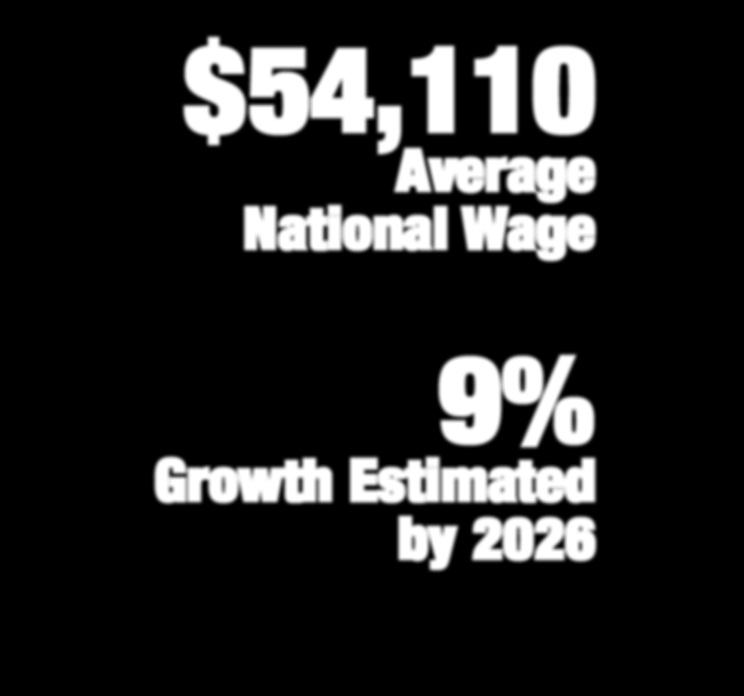 Earning Potential: According to the BLS, the 2017 national average wage for electricians was $54,110/year. Employment for electricians is expected to grow 9 percent from 2016-2026.