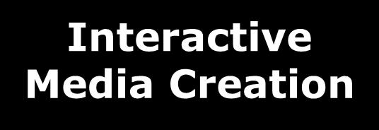 Functions Performed by Interactive Agencies Web sites Web banner ads