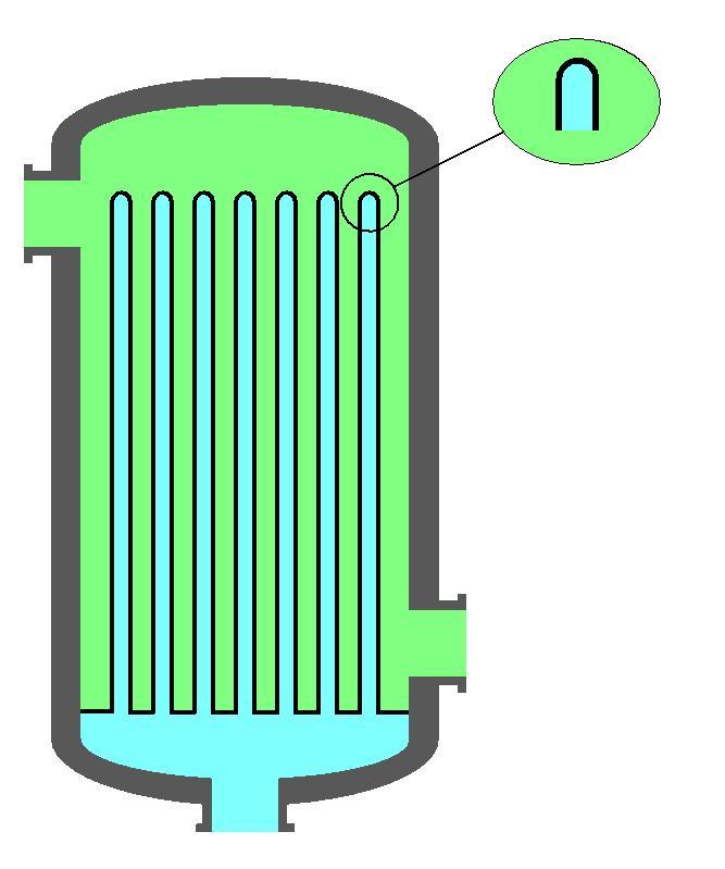 Pressure driven OTM-Reactors Air Air 20 bar CO 2 N 2
