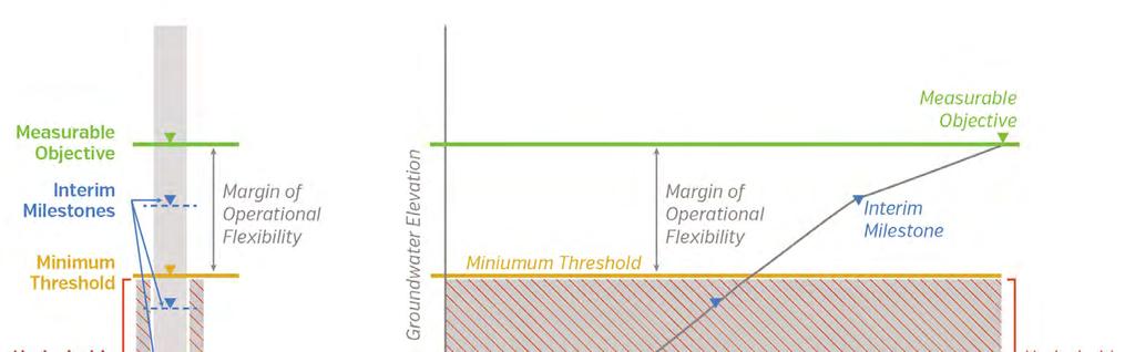 Minimum Thresholds and Measurable