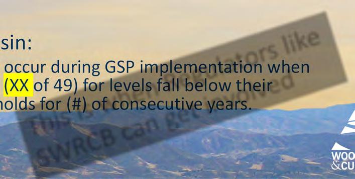 What if Thresholds are Not Met During GSP Implementation?