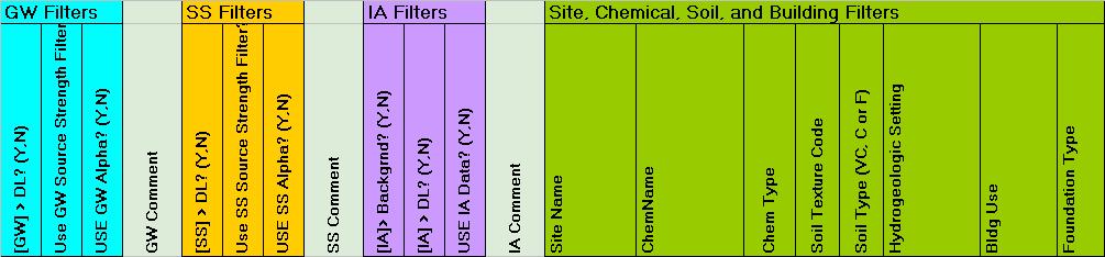 Filterable Spreadsheet Database Site Characteristics: Site, chemical, medium, building