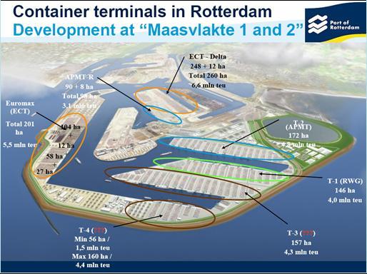 Ships: A Role Model: Rotterdam Euromax Container
