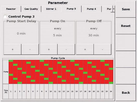 SENSOcontrol for pump modules ph-control software with the possibility to defi ne the wished ph-value and the control