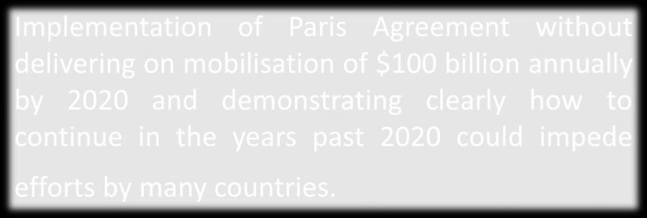Mitigation Adaptation GCF GCF $100 $100bn billion mobilisation mobilization goal goal 2016