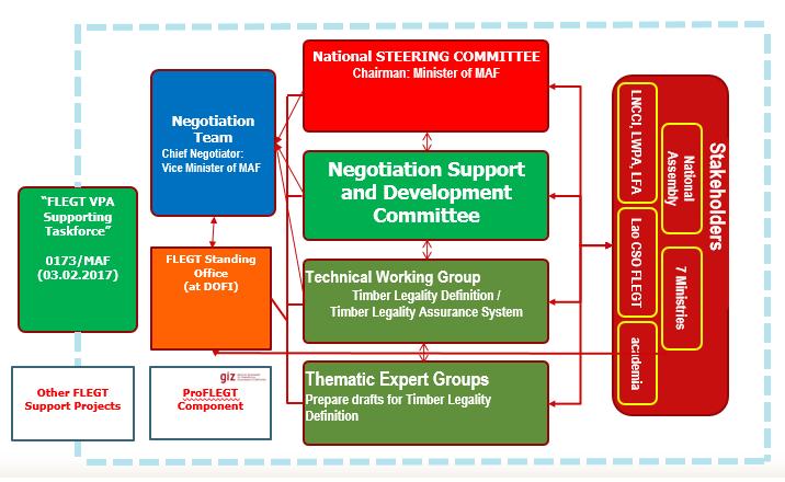 Each Thematic Expert Group on each aspect of the TLDs includes government, CSOs, and private sector.