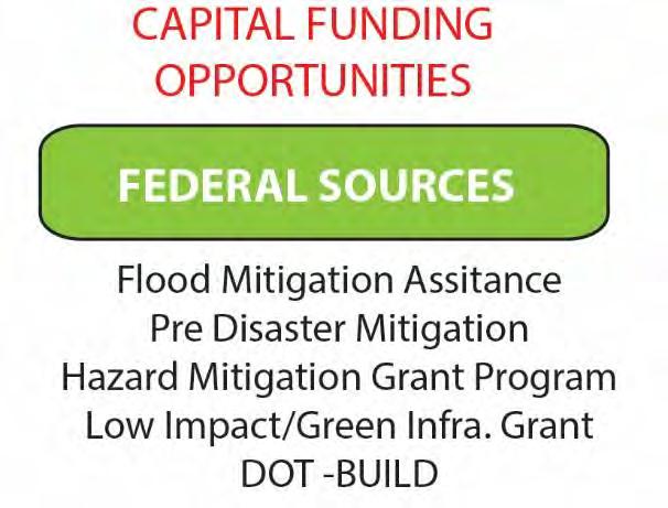 Implementation Funding CAPITAL FUNDING FEDERAL SOURCES Flood Mitigation Assistance (FMA) Grant Program (FEMA) Pre-Disaster Mitigation (PDM) Grant Program (FEMA) Hazard Mitigation Grant