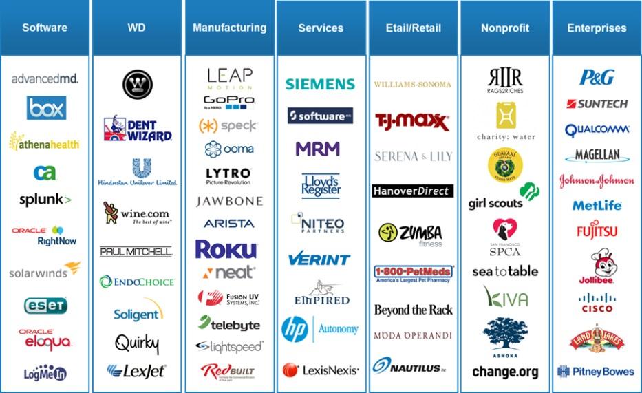 Leading Businesses Choose NetSuite Total # of Companies, Subs and Organizations (NetSuite Customers) Leading Brands Across Industries 30,000