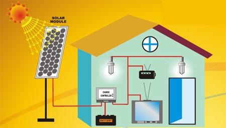 some points to save energy like: Switching OFF ideal Lights, Fans, Reduce Water, Steam, Compressed Air