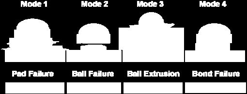 Pad failure or pad pull-out (Mode 1) only indicates that the bond of the solder ball to the pad was stronger than the pad-to-substrate adhesive strength.