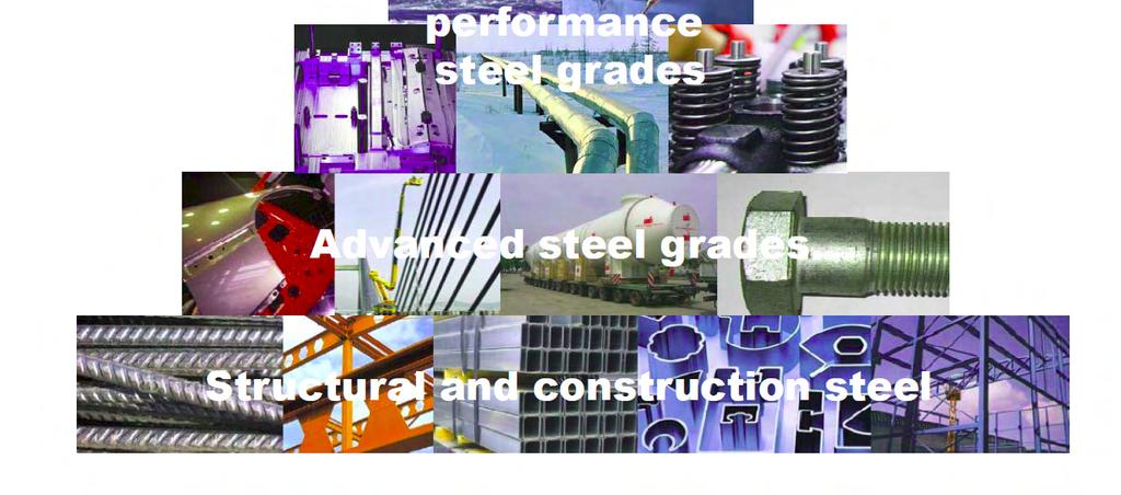 Quality pyramid: Increasing quality demands for high-performance steel grades page 17