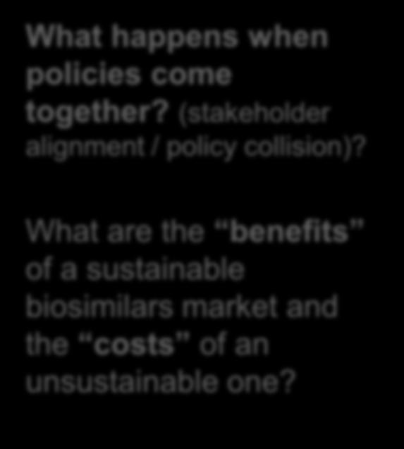 Policies must be analysed collectively, not just in isolation, to provide a true picture of what sustainability actually looks like Pricing Drivers of Utilisation Indication Extrapolation Evidence &
