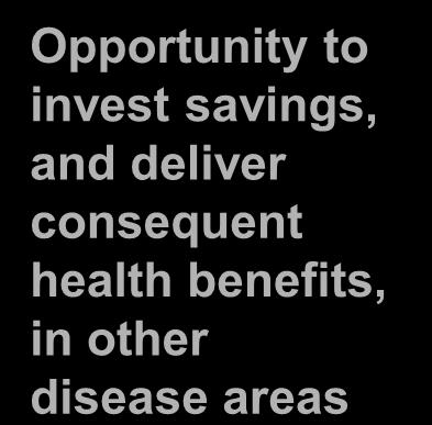 Benefits will include: Cost savings to national health systems