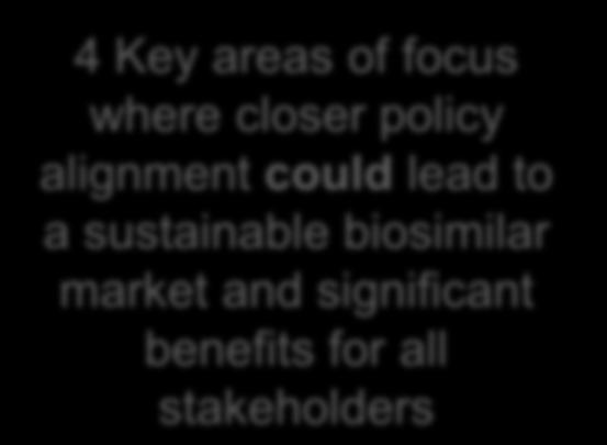 4 areas of focus - the Sustainability Policy Framework Pricing Drivers of