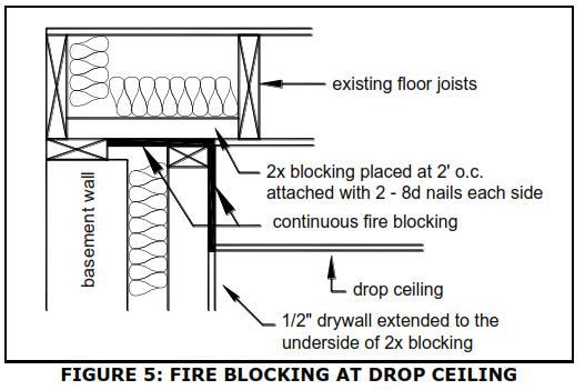 Interior Covering Wall and ceiling material must meet the requirements below.