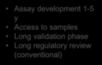 tracing Assay development 1-5 y Access to