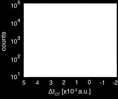 amplitude at various voltages (Fig. 3c in the main text).