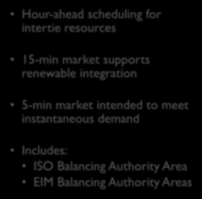 incremental changes in demand Real - Time Energy Market Hour - ahead scheduling for intertie resources 15 - min market supports