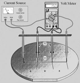 Chapter 7: Basics of Thin Films MEASURING THE ELECTRICAL PROPERTIES OF THIN-FILMS While R S can be measured using a test structure as shown in the right-hand figure of 7-8 a second method that does