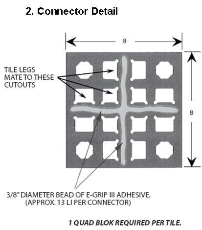 Fit the first tile with four prepared Quad Blok connectors by lifting each tile corner slightly, sliding the connectors under each corner and engaging the four corner legs of each tile with the