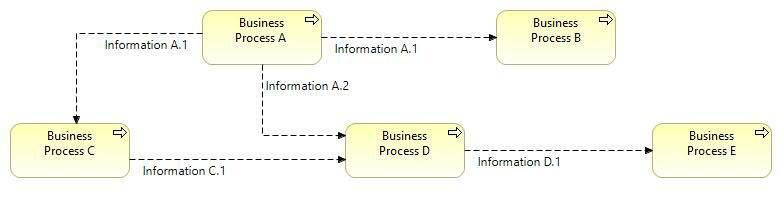 Business Process Co-Operation View Figure 20: Business Process Co-operation View. Business Actors Map View Figure 21: Business Actors View.