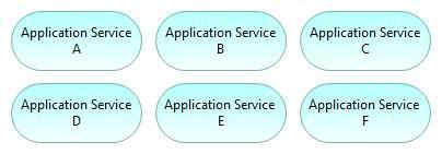 6. Application Views Application Architecture Layer Views. Application Services Map View Figure 32: Application Services View.