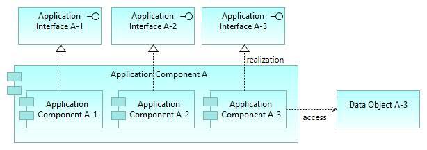 Application Structure View This view is useful in design