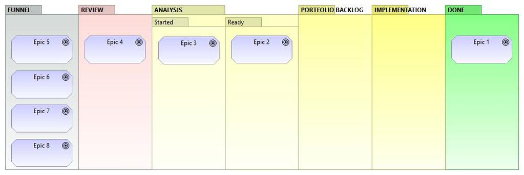 are flowing from backlog to ready state (Done). Kanban board can be applied for diverse purposes depending on the scale and scope of the development case. E.