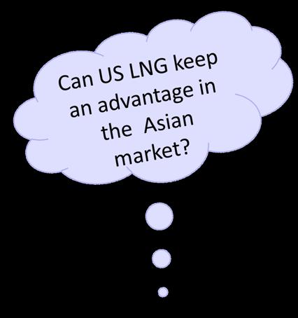Changing LNG Market