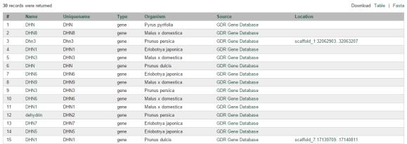 genes ) Download data in Excel or in Fasta format ) or find